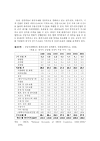 한국산업구조의 변화-13