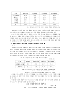 여성장애인의 개념과 현실 및 장애여성운동의 전망-5