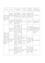 프로포절 - 경로당 어르신들의 여가생활증진을 위한 프로그램-5