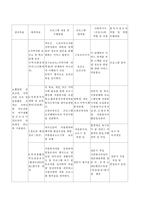 프로포절 - 경로당 어르신들의 여가생활증진을 위한 프로그램-6