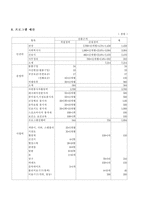 프로포절 - 경로당 어르신들의 여가생활증진을 위한 프로그램-8