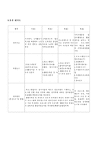 프로포절 - 경로당 어르신들의 여가생활증진을 위한 프로그램-10