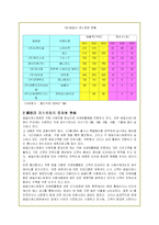 아웃백 스테이크하우스의 성공 마케팅 전략 및 차별화전략-4