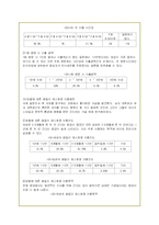 아웃백 스테이크하우스의 성공 마케팅 전략 및 차별화전략-15
