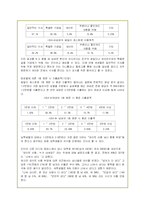 아웃백 스테이크하우스의 성공 마케팅 전략 및 차별화전략-16