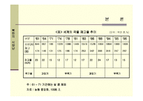 [사회학]북한의 식량난에 대한 보고서-20