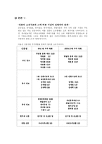 언론의 공정성은 지켜지고 있는가?-4