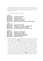 언론의 공정성은 지켜지고 있는가?-6