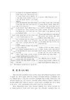 영유아프로그램개발과평가4 레지오 에밀리아 접근법의 교육목표 및 원리 발도르프 프로그램의 교육과정에 관해 논하시오00-9