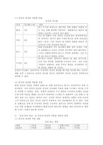(2023학년도 2학기 기말시험, 심리학에게묻다, 과제물) 1) 마음트레이닝에 소개된 다양한 활동들을 참조하여 자신의 일상에 이러한 방법들을 적용해 본 후, 2) 그중 3가지 방법을 적용한 내용과 결과를 구체적으로 제시하고 3) 이러한 적용과정에서 배운 점과 느낀 점을 쓰시오.-4