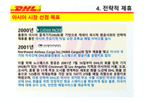 DHL & FedEx 비교분석 발표(기업소개, 국제특송, 서비스 종류, 경영전략, 차별화전략, 광고전략, 사회적 책임)-18
