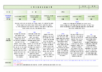 [평가제통과] 만3세 2학기 관찰일지 9명-1