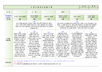 [평가제통과] 만3세 2학기 관찰일지 9명-2