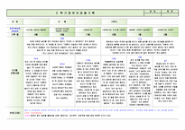 [평가제통과] 만3세 2학기 관찰일지 9명-3