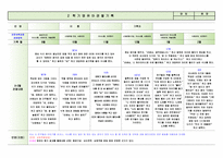 [평가제통과] 만3세 2학기 관찰일지 9명-4
