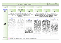 [평가제통과] 만3세 2학기 관찰일지 9명-5
