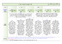 [평가제통과] 만3세 2학기 관찰일지 9명-6
