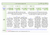[평가제통과] 만3세 2학기 관찰일지 9명-7