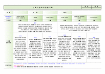 [평가제통과] 만3세 2학기 관찰일지 9명-8