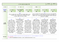 [평가제통과] 만3세 2학기 관찰일지 9명-9