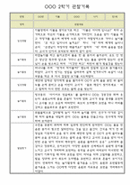 만1세 2학기 평가제 놀이일상 관찰일지 5명 (발달평가 첨부)-1
