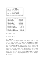 사업계획서 - 중식당 (중국집) 창업 사업계획서-4
