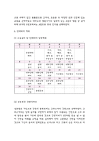 사업계획서 - 중식당 (중국집) 창업 사업계획서-6