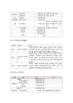 사업계획서 - 중식당 (중국집) 창업 사업계획서-11