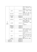 사업계획서 - 중식당 (중국집) 창업 사업계획서-12