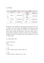 사업계획서 - 중식당 (중국집) 창업 사업계획서-13