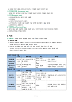 A+ 보장 정신 간호 실습 schizophrenia 조현병 간호과정 간호진단 레포트-6