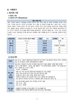 A+ 보장 정신 간호 실습 schizophrenia 조현병 간호과정 간호진단 레포트-10