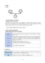 A+ 보장 정신 간호 실습 schizophrenia 조현병 간호과정 간호진단 레포트-11