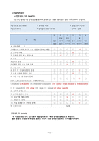 A+ 보장 정신 간호 실습 schizophrenia 조현병 간호과정 간호진단 레포트-14
