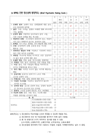 A+ 보장 정신 간호 실습 schizophrenia 조현병 간호과정 간호진단 레포트-15