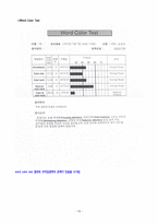A+ 보장 정신 간호 실습 schizophrenia 조현병 간호과정 간호진단 레포트-17