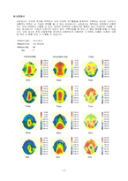 A+ 보장 정신 간호 실습 schizophrenia 조현병 간호과정 간호진단 레포트-18
