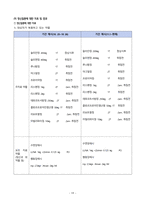 A+ 보장 정신 간호 실습 schizophrenia 조현병 간호과정 간호진단 레포트-20