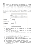 SSL 프로토콜의 개요-5