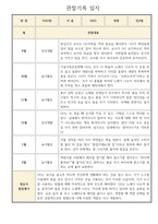 만2세 2학기 관찰일지 및 발달평가 (영아 한명당 놀이4개,일상2개 관찰)-1