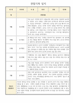 만2세 2학기 관찰일지 및 발달평가 (영아 한명당 놀이4개,일상2개 관찰)-2