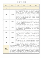 만2세 2학기 관찰일지 및 발달평가 (영아 한명당 놀이4개,일상2개 관찰)-3
