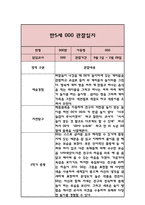 만5세 1년 관찰일지 3-2월 (총평 포함 관찰일지)-8