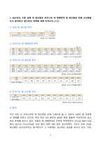 2023년 2학기 방송통신대 식용작물학1 기말과제물)2021년도 기준 세계 벼 생산량과 우리나라 벼 재배면적 및 생산량과 전체 소비량을 조사 분석하고 앞으로의 대책에 대해 논하시오 벼의 기상생태형에 따른 국내 육성 벼 장려품종을 분류하고 재배적 특성을 설명-3