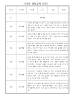 어린이집 만3세 관찰일지 1년치 (10명 20페이지)-2