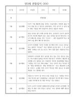 어린이집 만3세 관찰일지 1년치 (10명 20페이지)-5