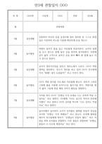 어린이집 만3세 관찰일지 1년치 (10명 20페이지)-8