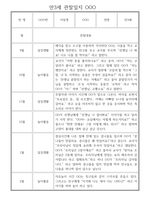 어린이집 만3세 관찰일지 1년치 (10명 20페이지)-17