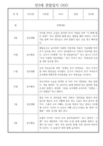 어린이집 만3세 관찰일지 1년치 (10명 20페이지)-20