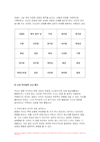 심리학에게묻다 기말 2023학년도 2학기 1) 마음트레이닝에 소개된 다양한 활동들을 참조하여 자신의 일상에 이러한 방법들을 적용해 본 후 2) 그 중 3가지 방법을 적용한 내용과 결과를 구체적으로 제시하고 3) 이러한 적용과정에서 배운점과 느낀점을 쓰시오-4